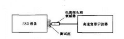 The difference between HBM/MM ESD Simulator for IC testing and IEC61000-4-2 electrostatic discharge generator 10 The difference between HBM/MM ESD Simulator for IC testing and IEC61000-4-2 electrostatic discharge generator