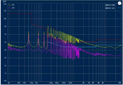The difference between EMI and EMS