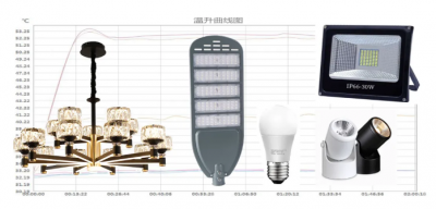 Why do lamps required to test for temperature rise 1 Why do lamps required to test for temperature rise