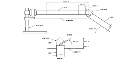 Test Method for the Horizontal Vertical Flame Tester 4 Test Method for the Horizontal Vertical Flame Tester