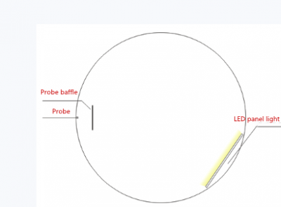 How an integrating sphere works?