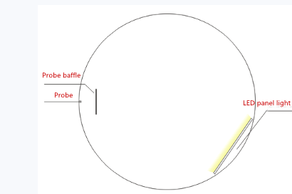 Come funziona una sfera integratrice?