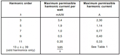 IEC61000-3-2 latest harmonic standard requirements and test methods