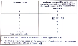 IEC61000-3-2 latest harmonic standard requirements and test methods