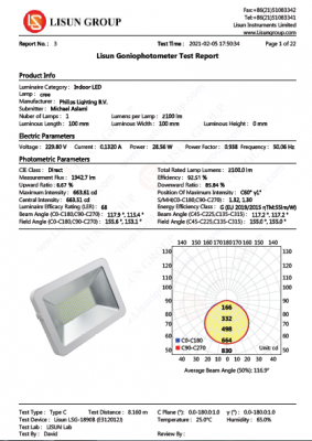 Comparison of vertical goniophotometer and horizontal goniophotometer