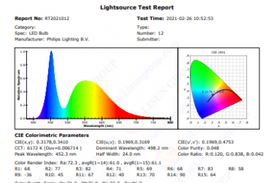Integrating spheres for measuring the radiant or luminous flux of light sources