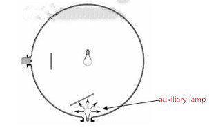 LED test standards and test methods 32 LED test standards and test methods
