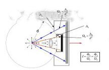 LED test standards and test methods 33 LED test standards and test methods