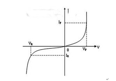 LED test standards and test methods 29 LED test standards and test methods