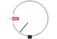 LED test standards and test methods 31 LED test standards and test methods