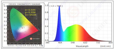 LED test standards and test methods 37 LED test standards and test methods