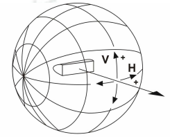How many types of photometric 5 How many types of photometric