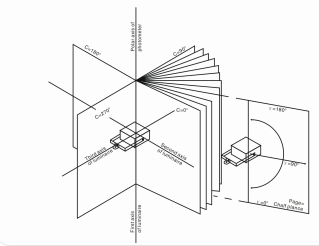 How many types of photometric 6 How many types of photometric