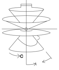 How many types of photometric 7 How many types of photometric