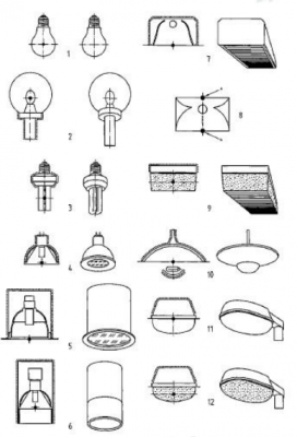 What is meant by photometric