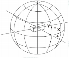 How many types of photometric 3 How many types of photometric