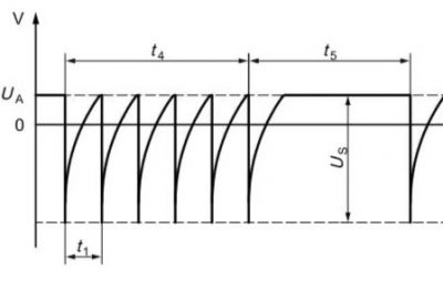 ISO7637 automotive EMC immunity test introduce