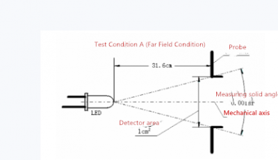 Which are the two types of photometry 3 Which are the two types of photometry