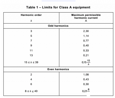 IEC61000-3-2 Harmonic Standard Classification