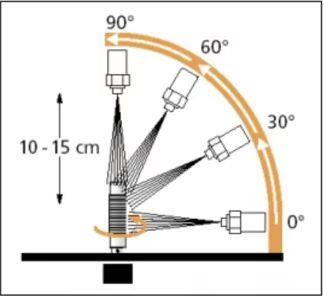 IPX9K test introduce in IEC 60529 and it's application