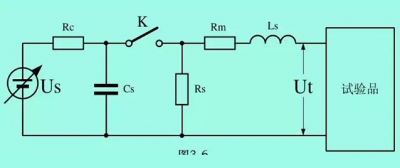 Lighting surge analysis and how does it work