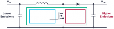 Why EMI Measurements are Important for led drivers 1 Why EMI Measurements are Important for led drivers