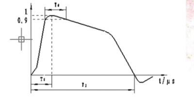 Why you need a lightning surge generator