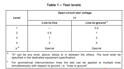 Surge Generators For Telecom And IEC-61000-4-5 Testing 2 Surge Generators For Telecom And IEC-61000-4-5 Testing