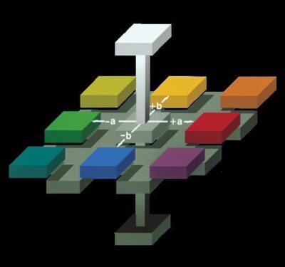 Color basics - Lab, Lch color stereoscopic space 11 Color basics - Lab, Lch color stereoscopic space