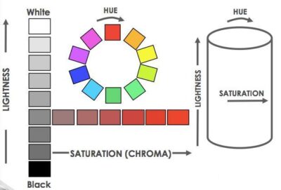 Color basics - Lab, Lch color stereoscopic space 17 Color basics - Lab, Lch color stereoscopic space