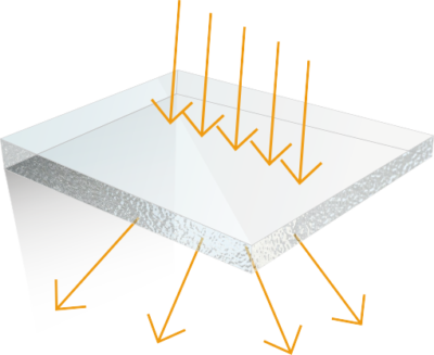 Haze, transmittance, refraction, gloss