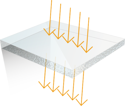 Haze, transmittance, refraction, gloss