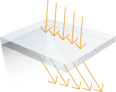 Haze, transmittance, refraction, gloss