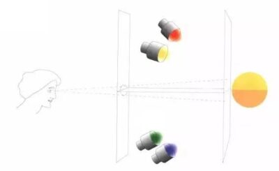 Color attributes and color space 1 Color attributes and color space