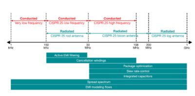 What is EMI in engineering 1 What is EMI in engineering