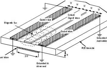 أهمية لوحة PCB في تصميم EMC