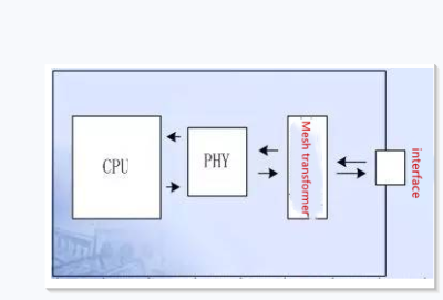 The importance of PCB board in EMC design