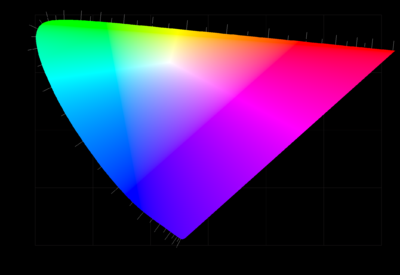 Six Factors Affecting the Measurement of color by colorimeter 1 Six Factors Affecting the Measurement of color by colorimeter