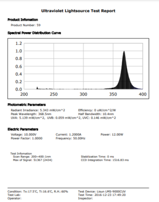 UV Lights and Lamps: Ultraviolet-C Radiation, Disinfection