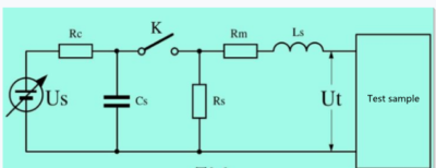Protection analysis of lightning surge generator