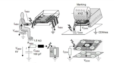 Choosing the Right ESD Simulator Gun for Your Testing Needs 1 Choosing the Right ESD Simulator Gun for Your Testing Needs