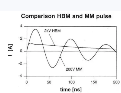 Choosing the Right ESD Simulator Gun for Your Testing Needs 3 Choosing the Right ESD Simulator Gun for Your Testing Needs