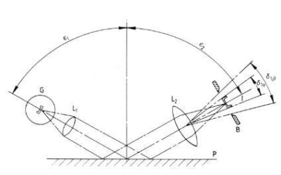 The Science of Gloss Measurement: How Gloss Meter Work