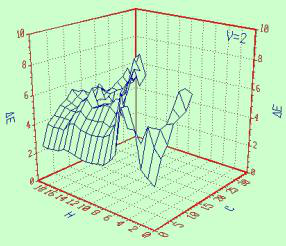 Colorimeter Δ Analysis of E * ab-H-C three-dimensional map and contour map
