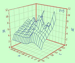 Colorimeter Δ Analysis of E * ab-H-C three-dimensional map and contour map