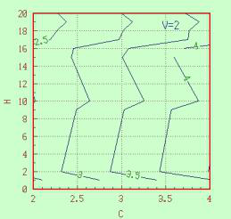 Colorimeter Δ Analysis of E * ab-H-C three-dimensional map and contour map