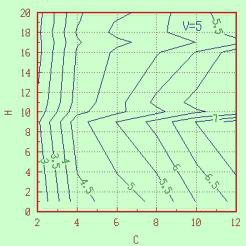 Colorimeter Δ Analysis of E * ab-H-C three-dimensional map and contour map