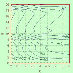 Colorimeter Δ Analysis of E * ab-H-C three-dimensional map and contour map