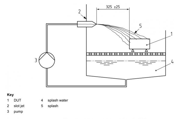 ISO 16750-4 | VW80000 Ice Water Shock Test Chamber | Ice Water Splash/Immersion Impact Test Machine