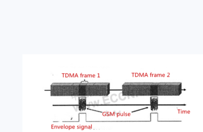 ESD and EMI interference in mobile phones 12 ESD and EMI interference in mobile phones